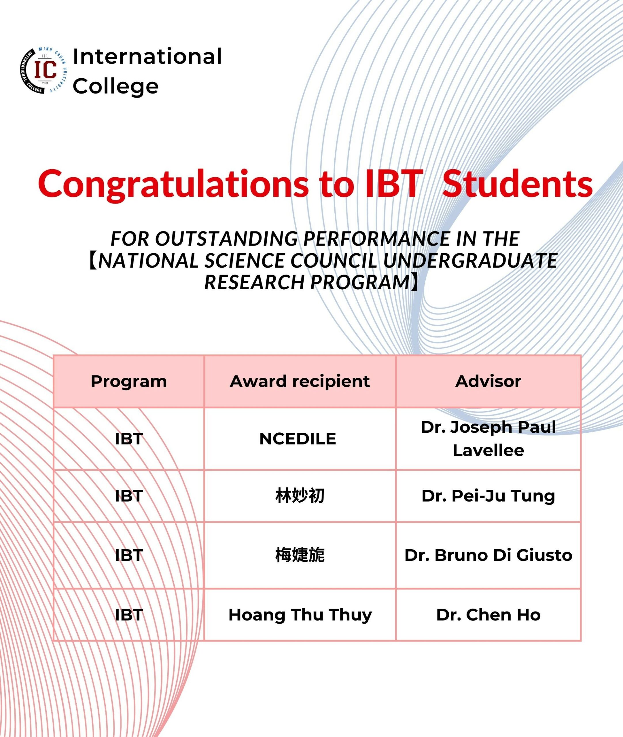 Featured image for “IBT outstanding performance students”